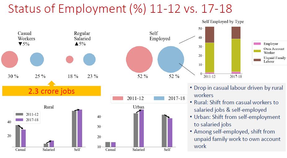 Status of employment