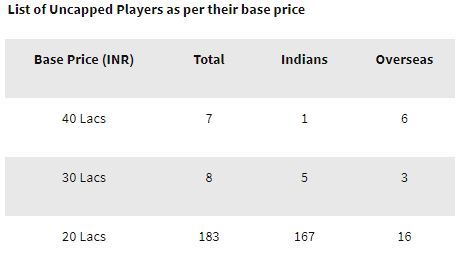 IPL 2020 player auction