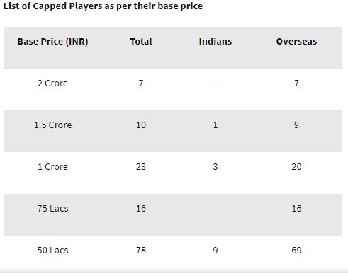 Capped players' list.