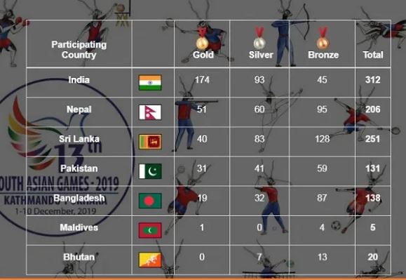 points table