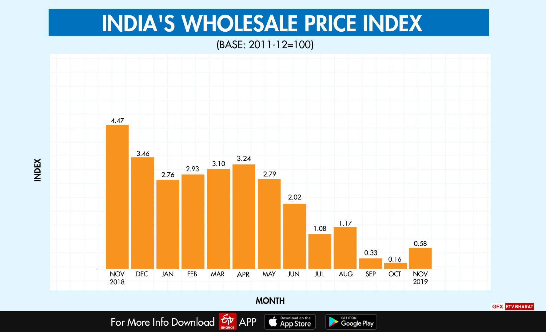 Source: Ministry of Commerce and Industry