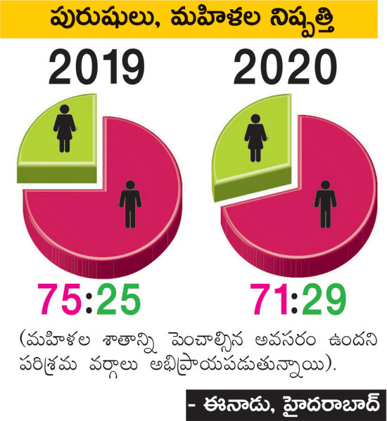 bharat hiring intent 2020