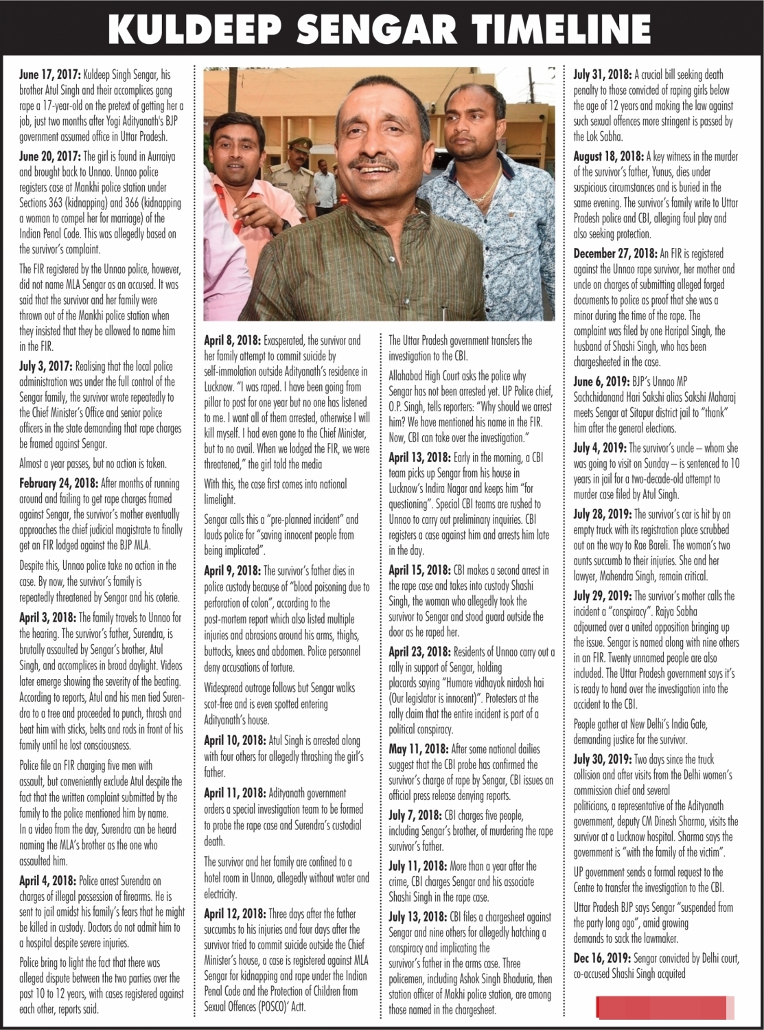 Timeline of Kuldeep Singh Sengar case