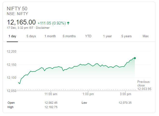 business news, sensex, nifty, bse, nse, stock market, share, कारोबार न्यूज, सेंसेक्स, निफ्टी, बीएसई, एनएसई, शेयर मार्केट, स्टॉक