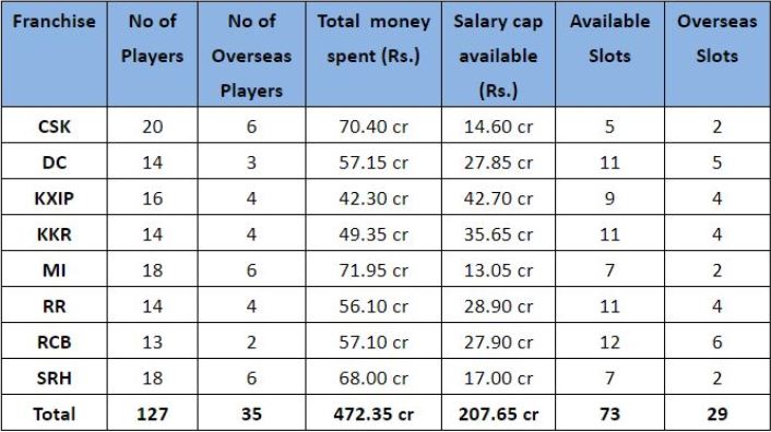 IPL 2020