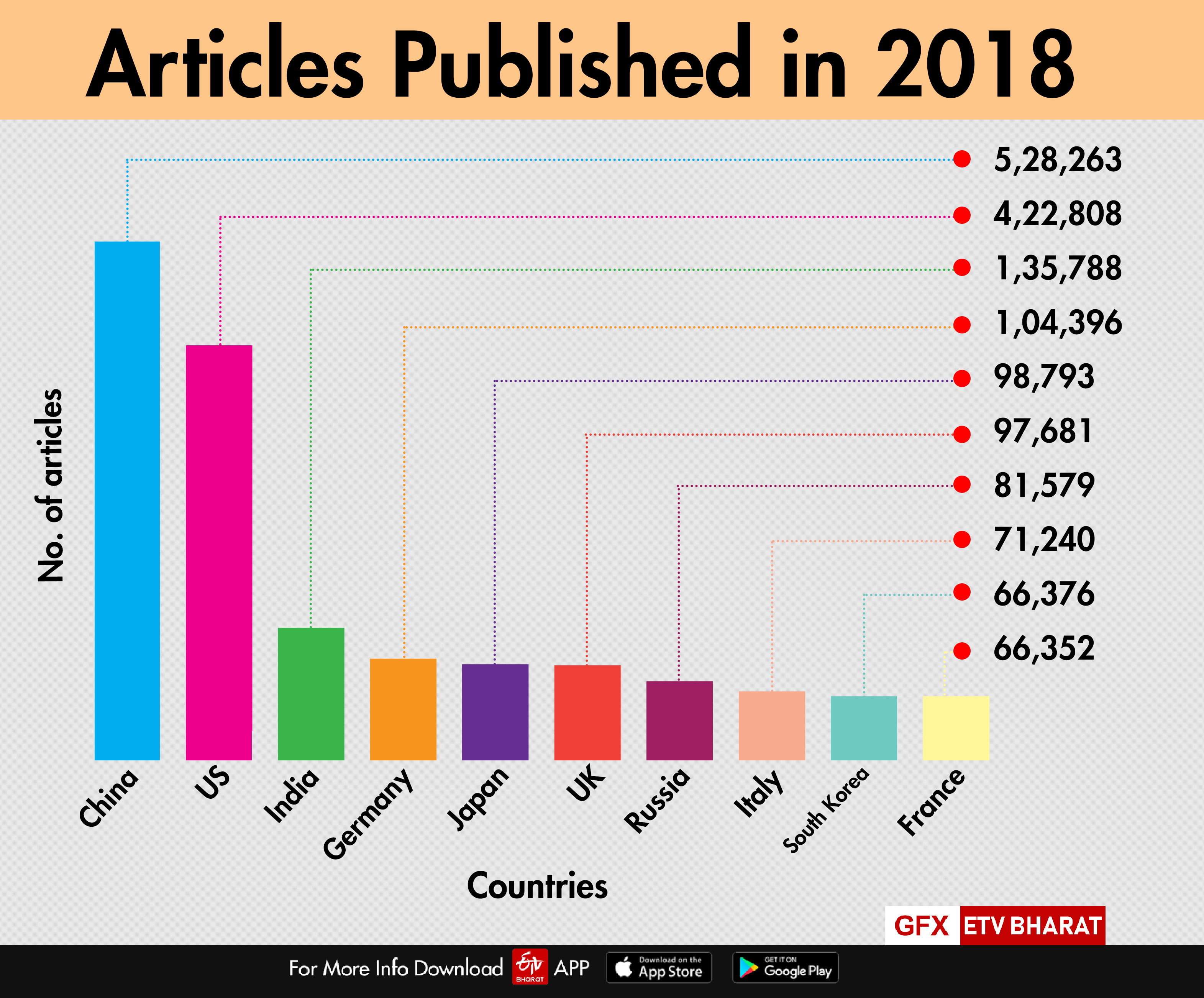 Articles published in 2018 top 10 countries