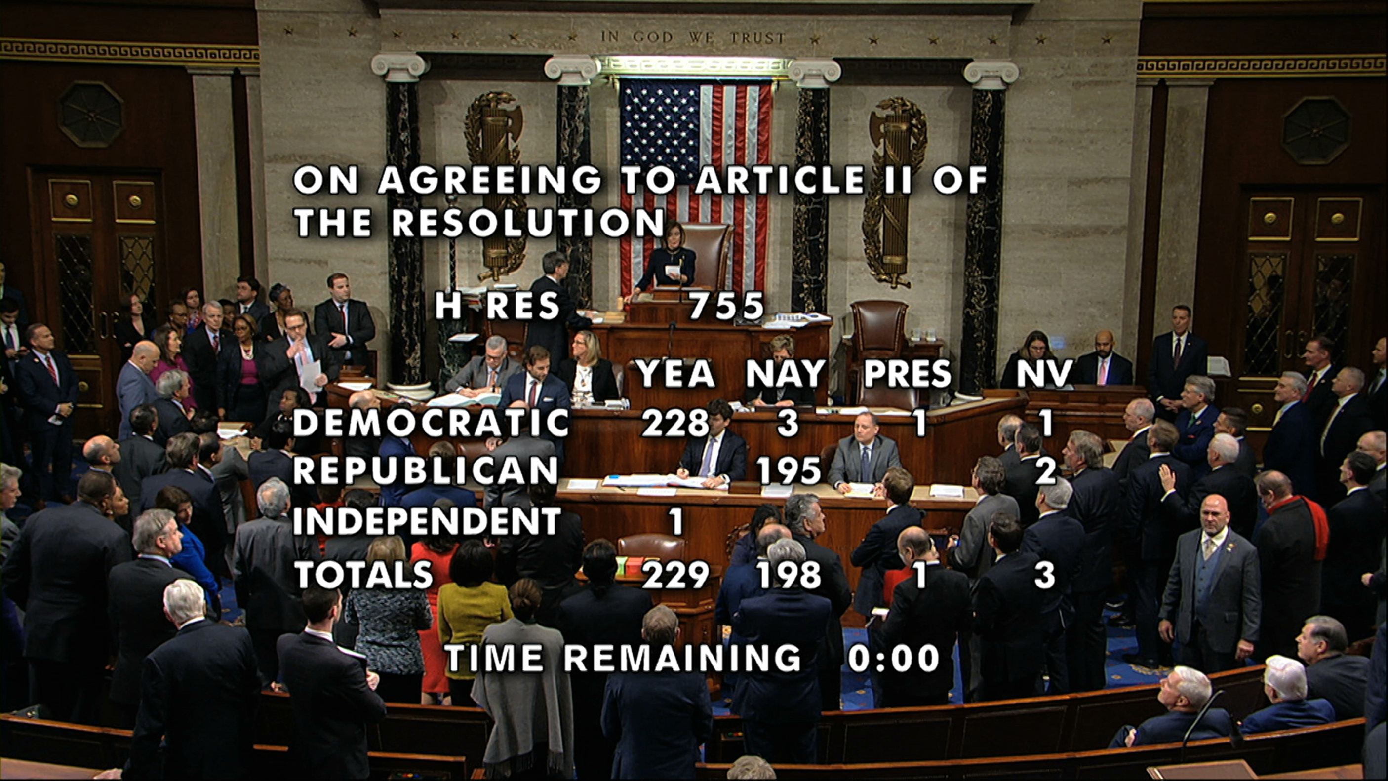 The vote total showing the passage of the second article of impeachment, obstruction of Congress, against President Donald Trump by the House of Representatives at the Capitol in Washington, on Wednesday.