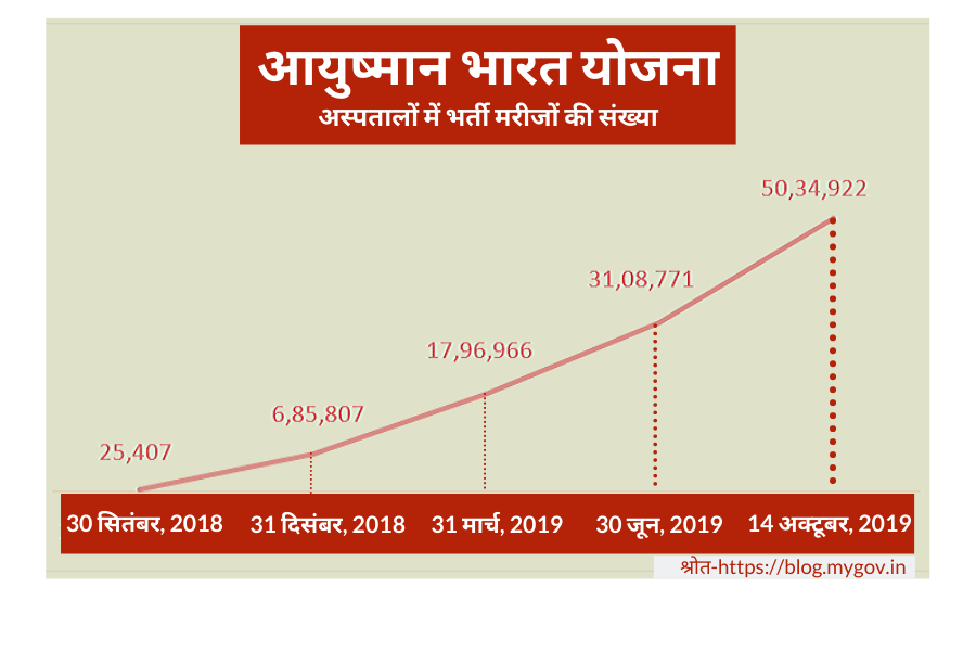 ayushman bharat