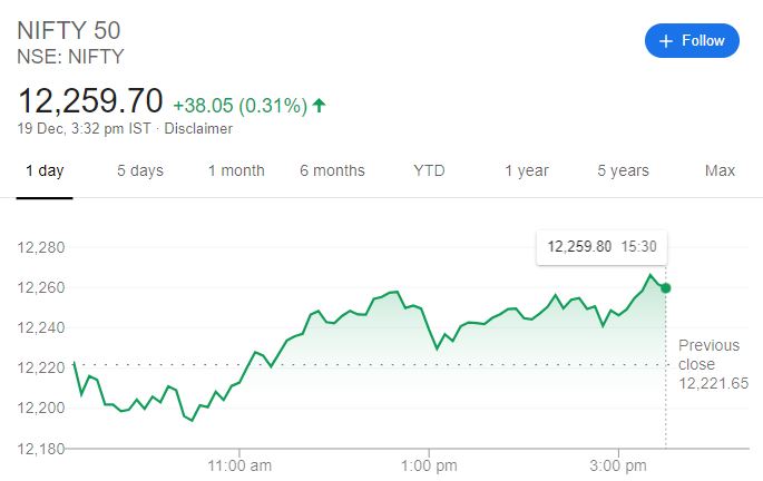 Nifty Index graph