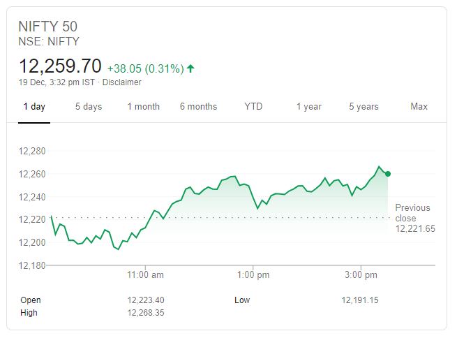 business news, sensex, nifty, bse, nse, stock market, share, कारोबार न्यूज, सेंसेक्स, निफ्टी, बीएसई, एनएसई, शेयर मार्केट, स्टॉक