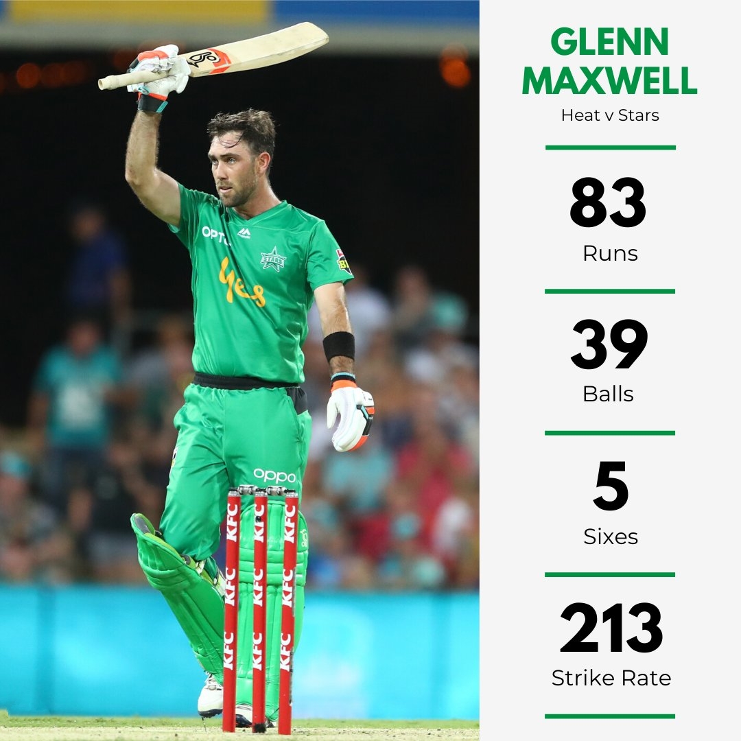 Glenn Maxwell