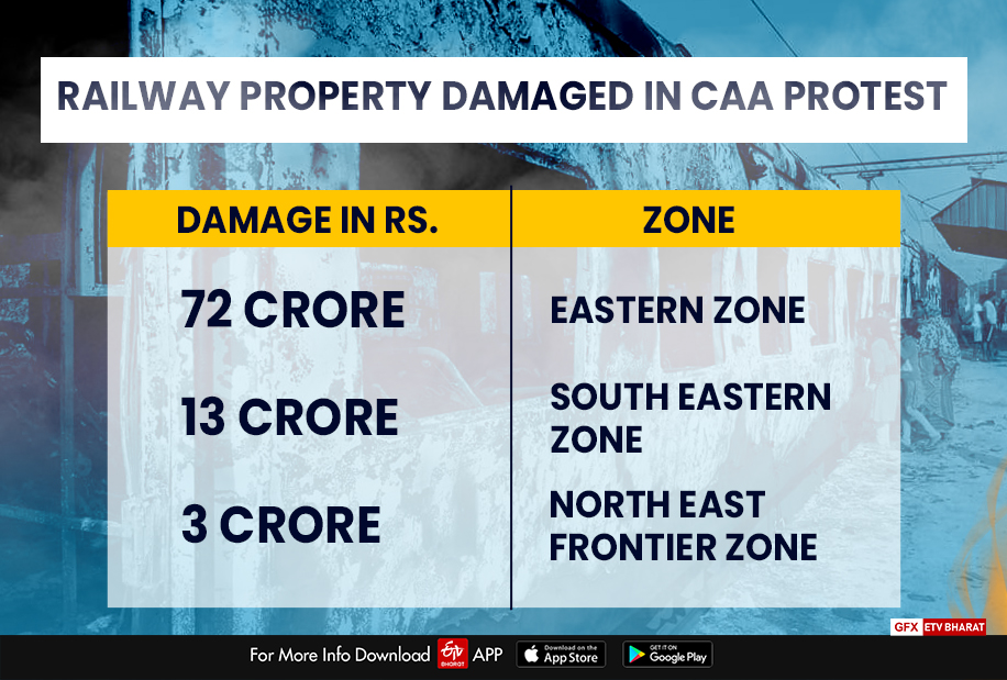 Damaged property detail