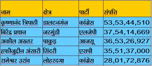 1216 candidates contested 81 seats