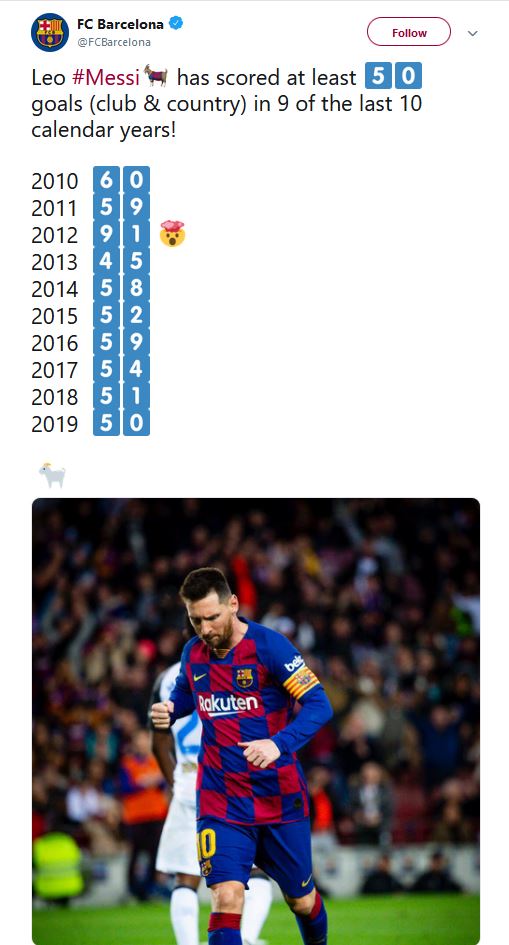 La Liga, Barcelona