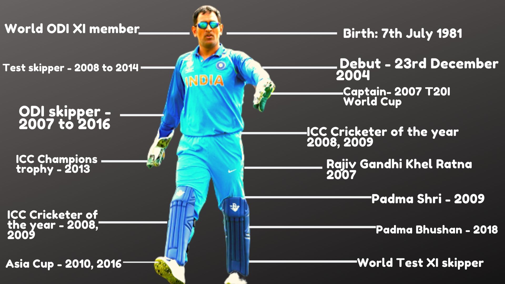 Dhoni announced retirement