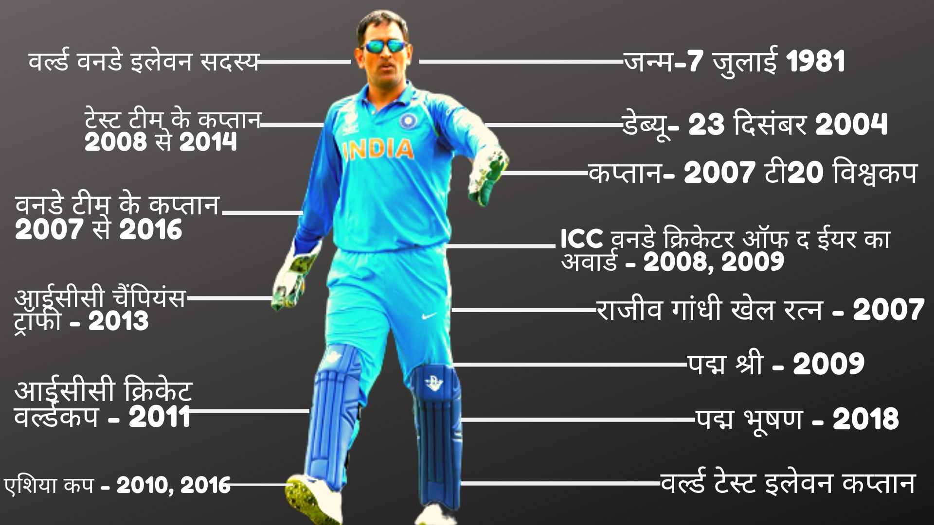 Former India skipper Mahendra Singh Dhoni