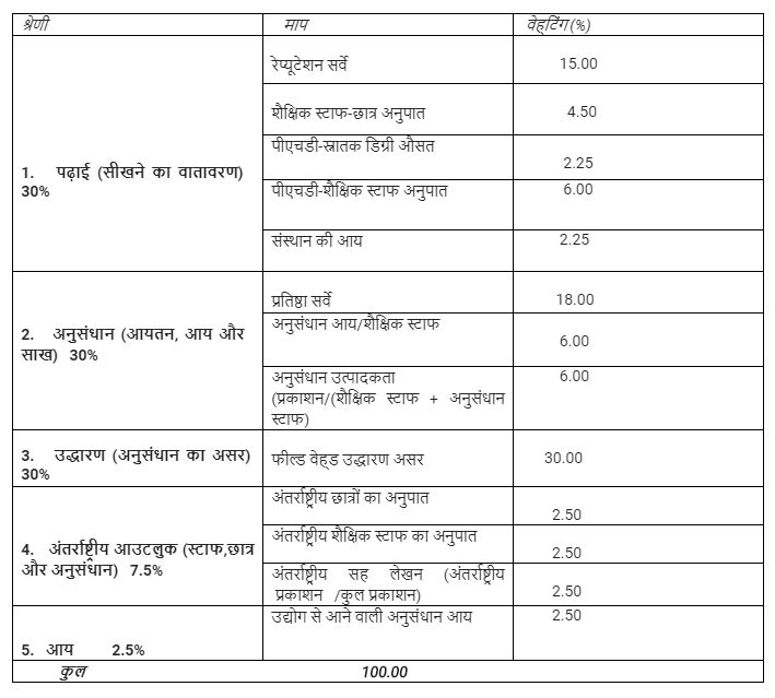 higher education in india