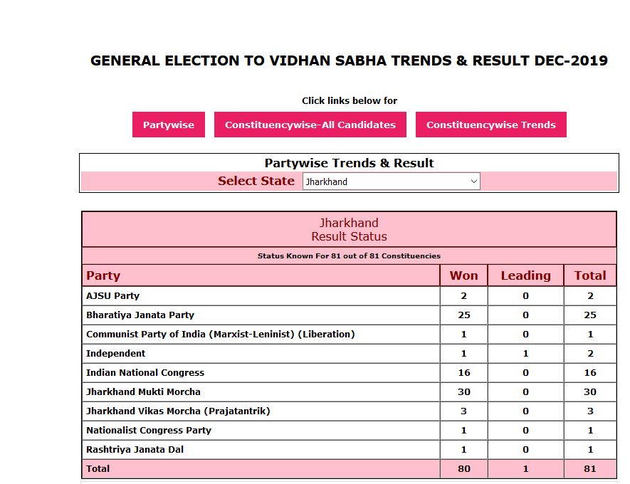 jharkhand assembly election