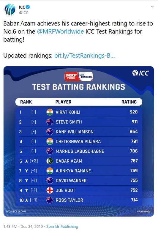 ICC Test Ranking, ICC, Virat Kohli