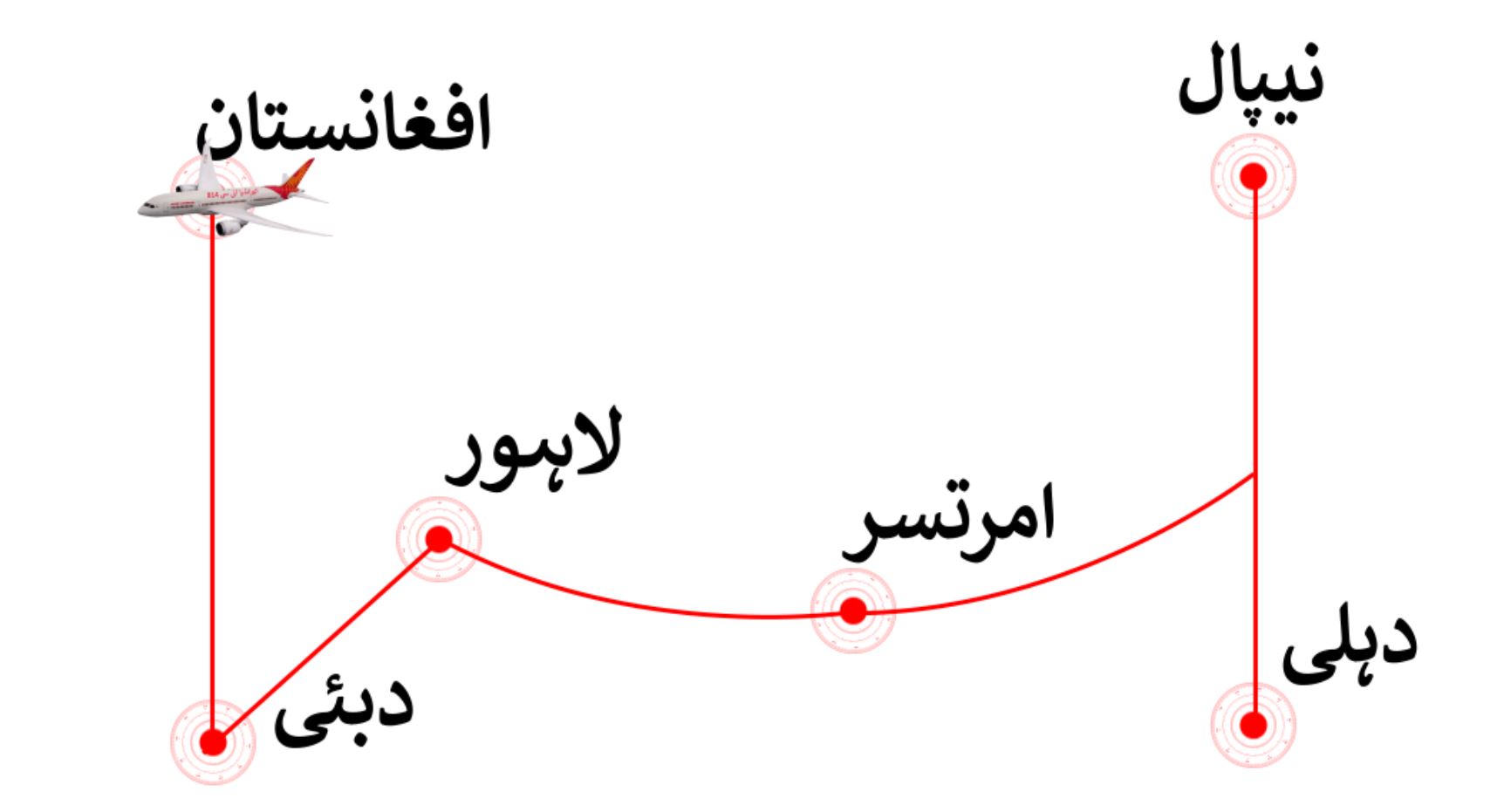 ہائیجیک کی ابتدا اور اس کی انتہا کا مکمل خاکہ