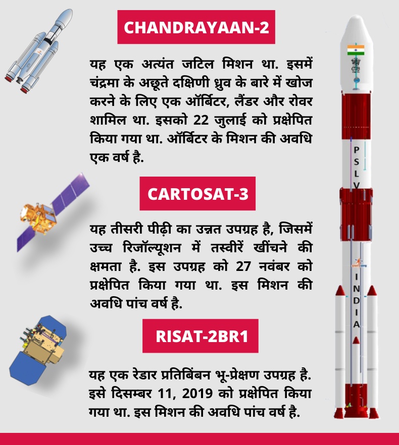 isro satellites in 2019