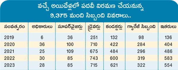 ఆర్టీసీ ఉద్యోగుల పదవీ విరమణ వయసు రెండేళ్ల పెంపు