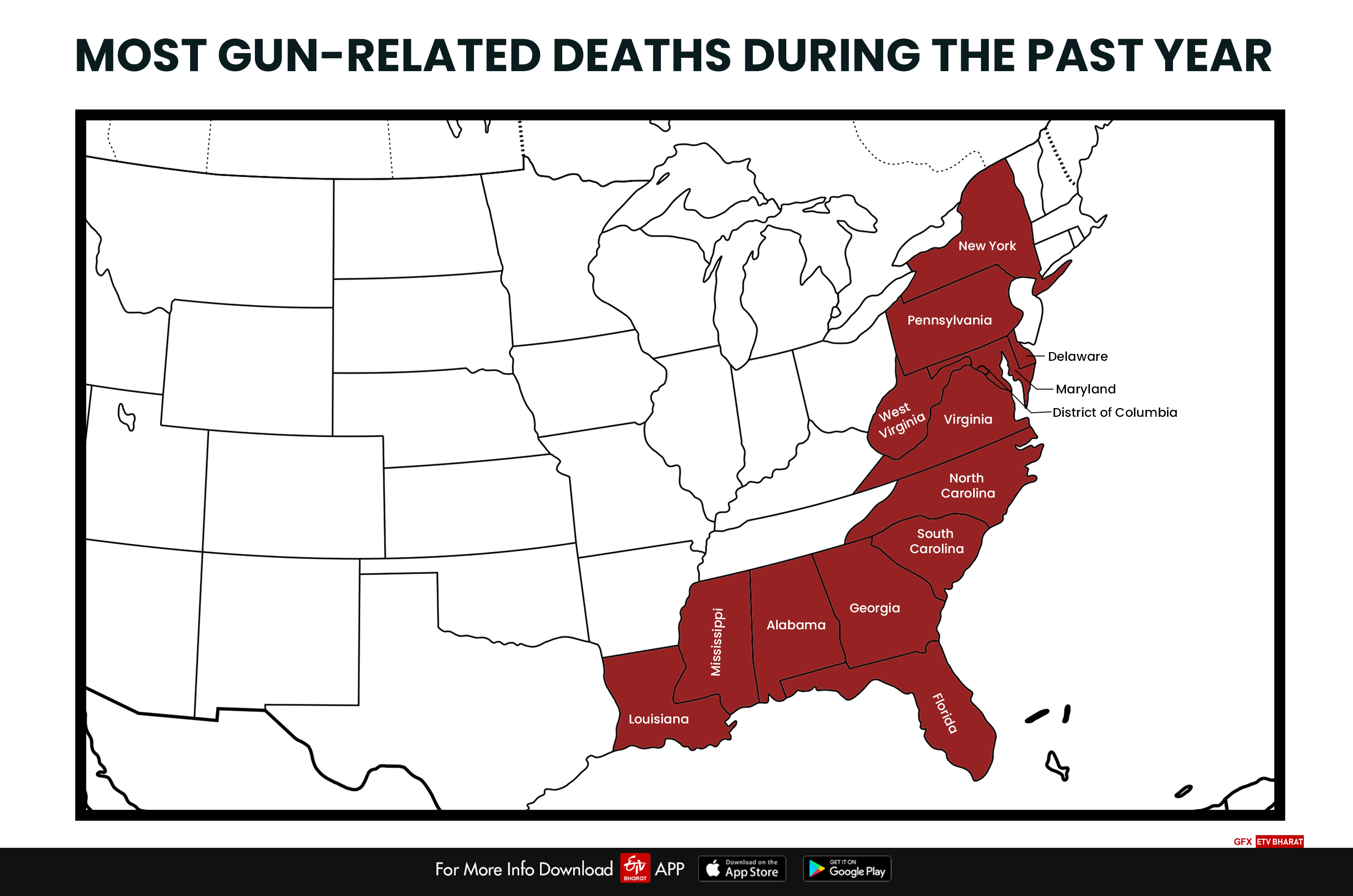 Regions in USA with most gun-related deaths