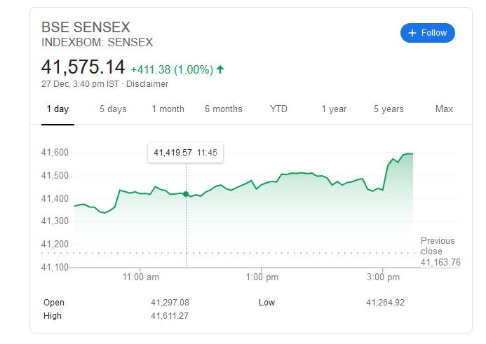 Sensex