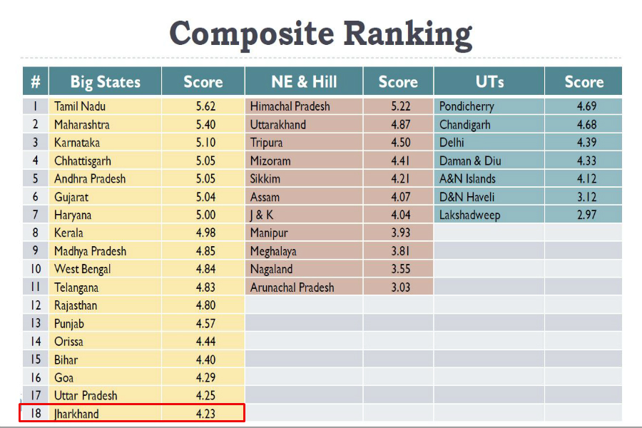 good governance index