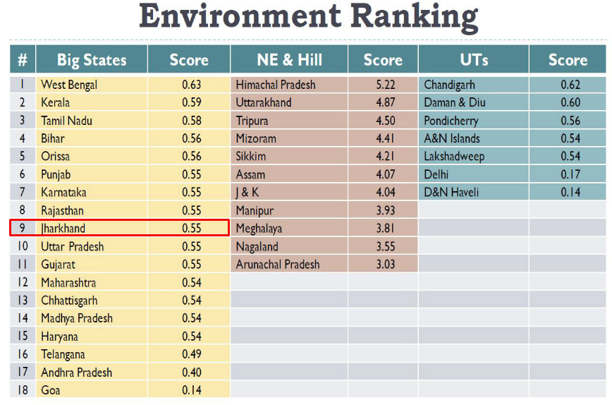 good governance index