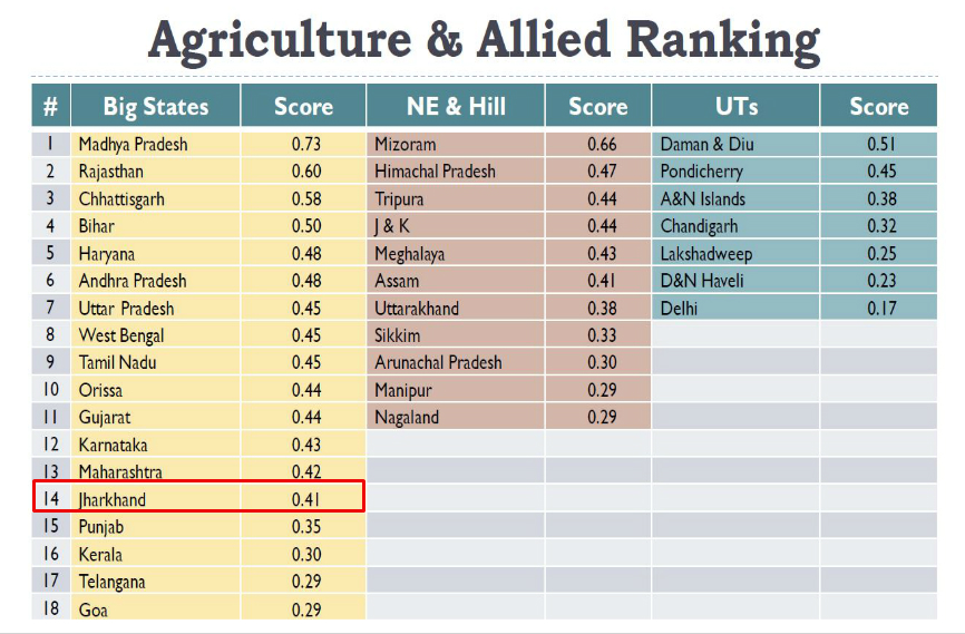 good governance index