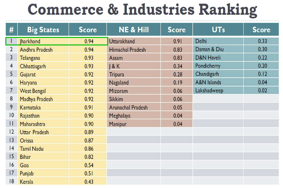 good governance index