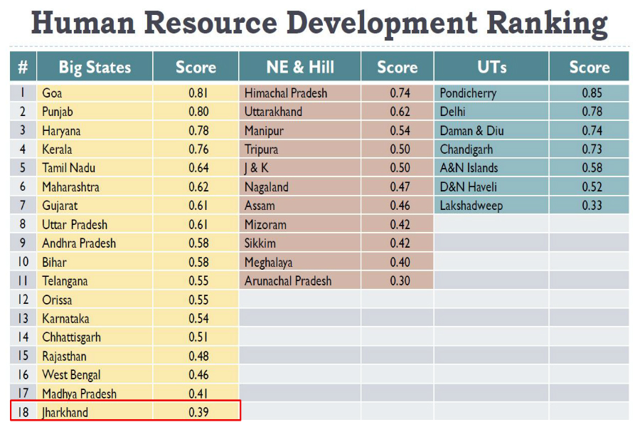 good governance index