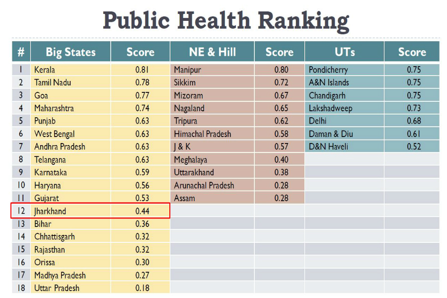 good governance index