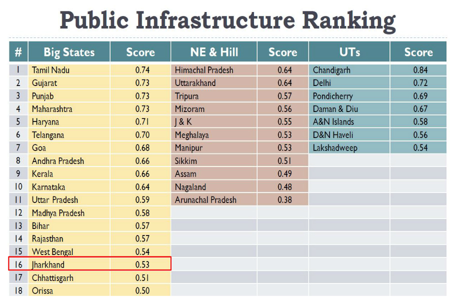 good governance index