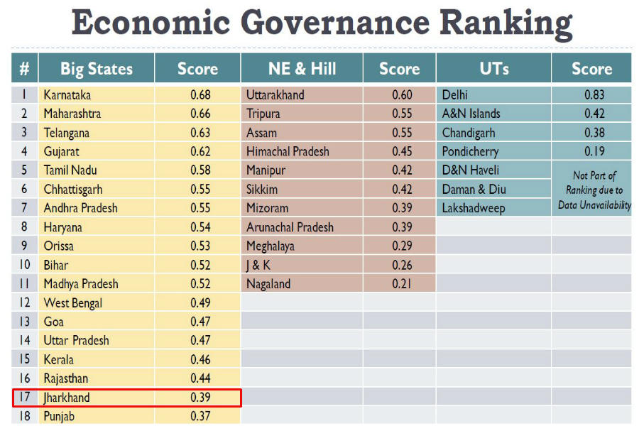 good governance index