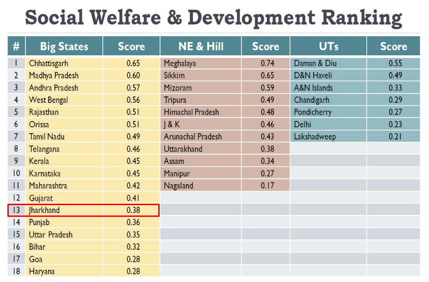 good governance index