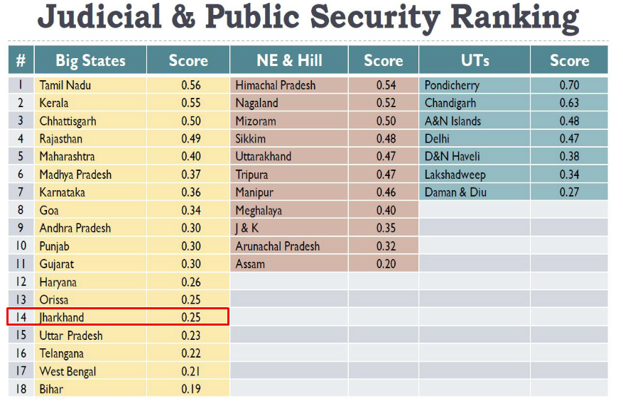 good governance index