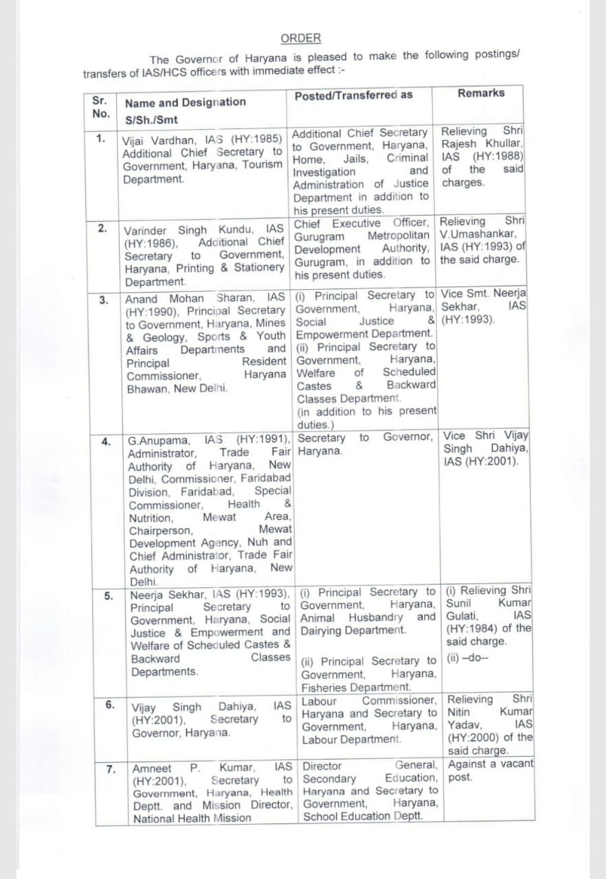 transfer of officers in haryana