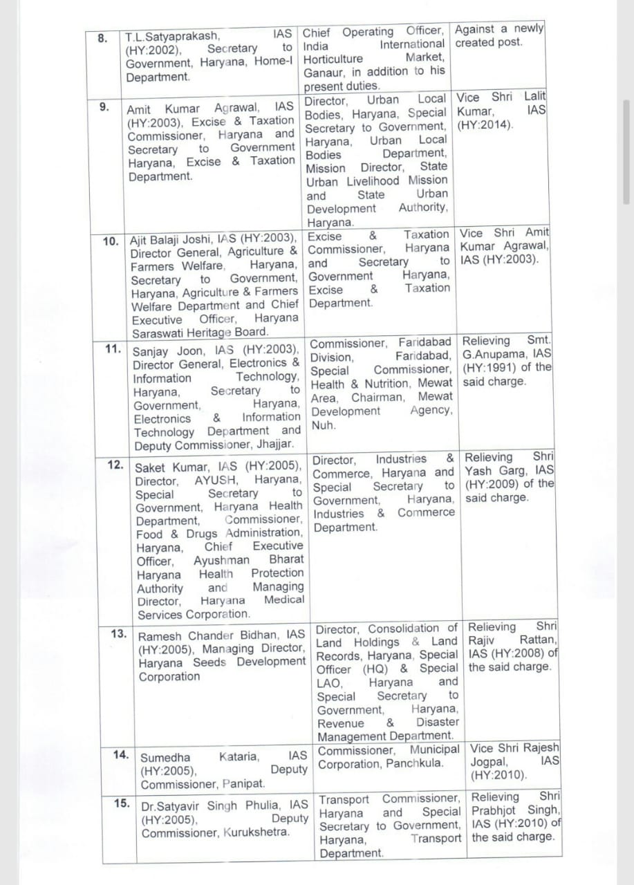 transfer of officers in haryana