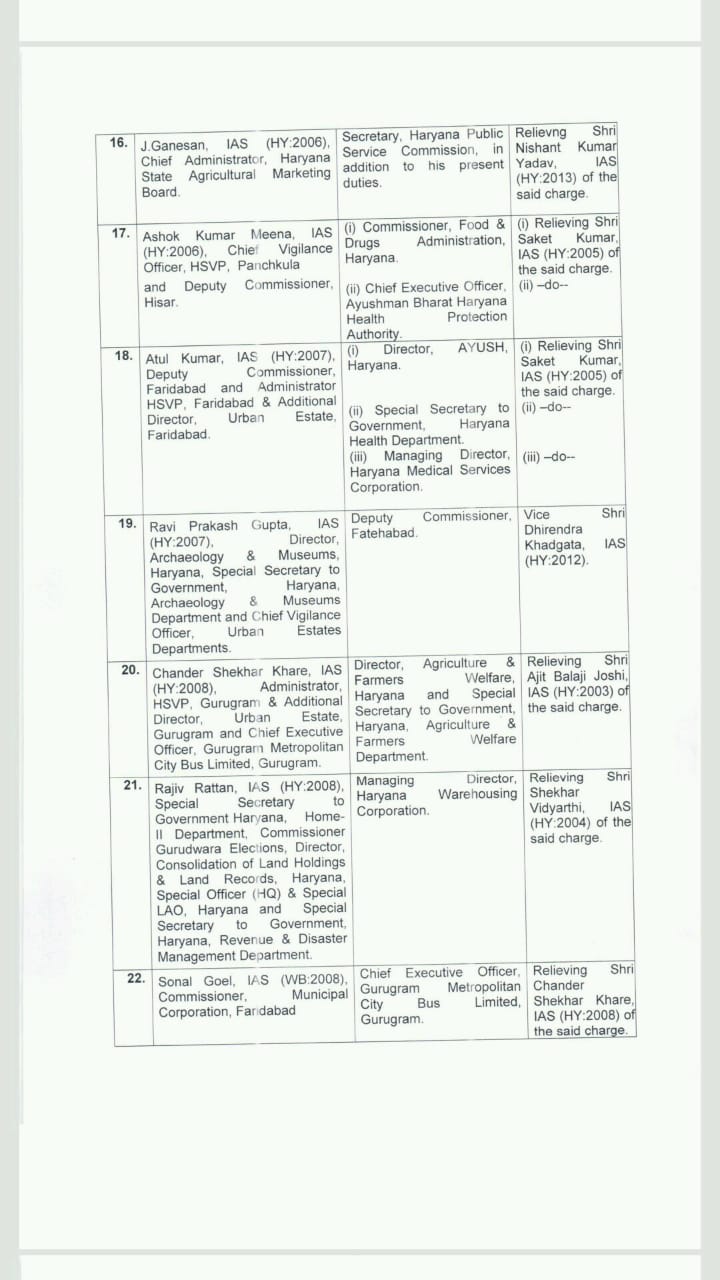 transfer of officers in haryana