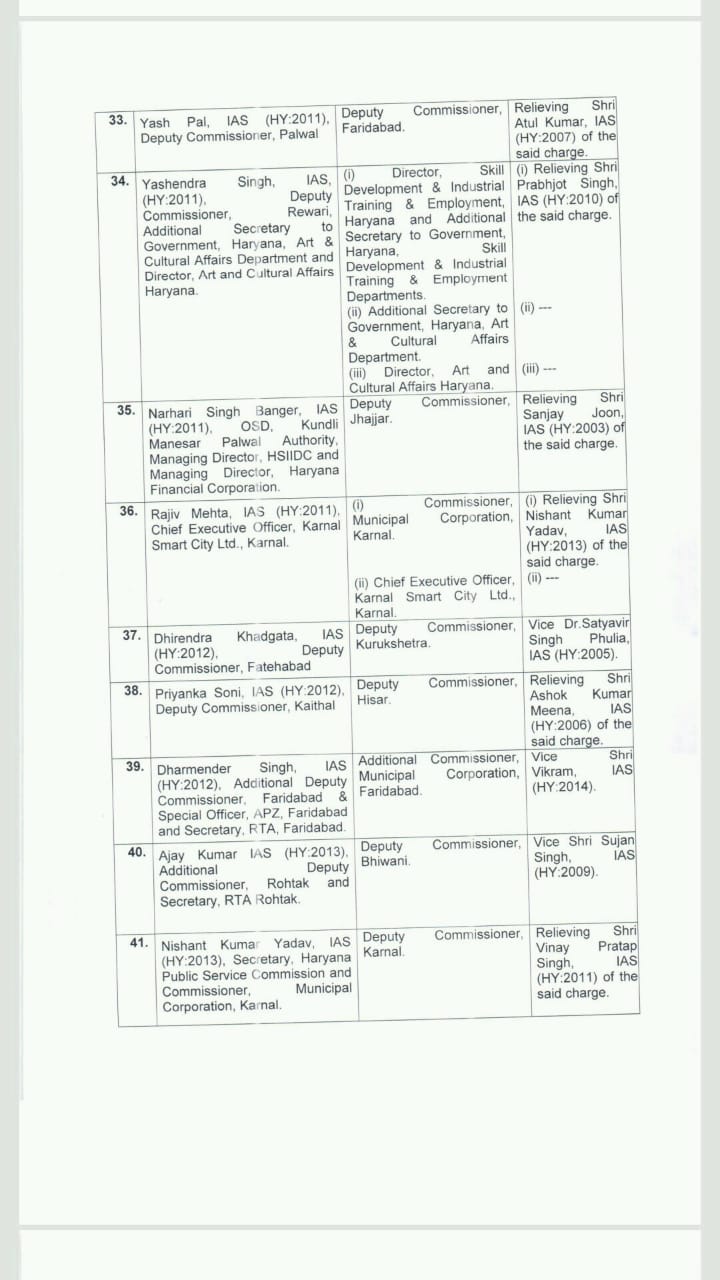 transfer of officers in haryana