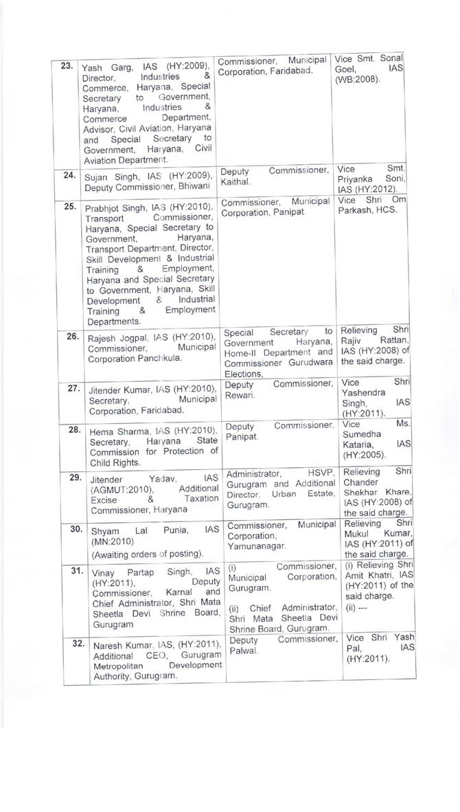 transfer of officers in haryana