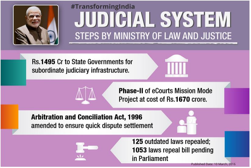 ministry of law and justice