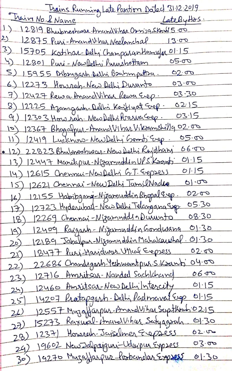 train running List