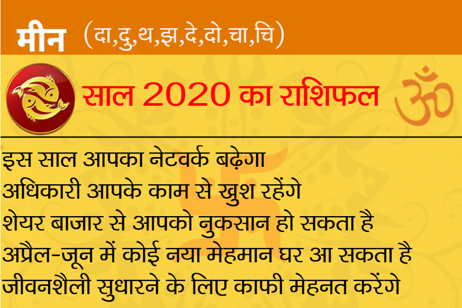 राशिफल 2020