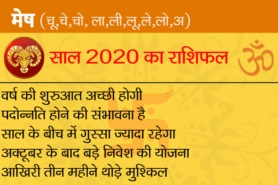 राशिफल 2020