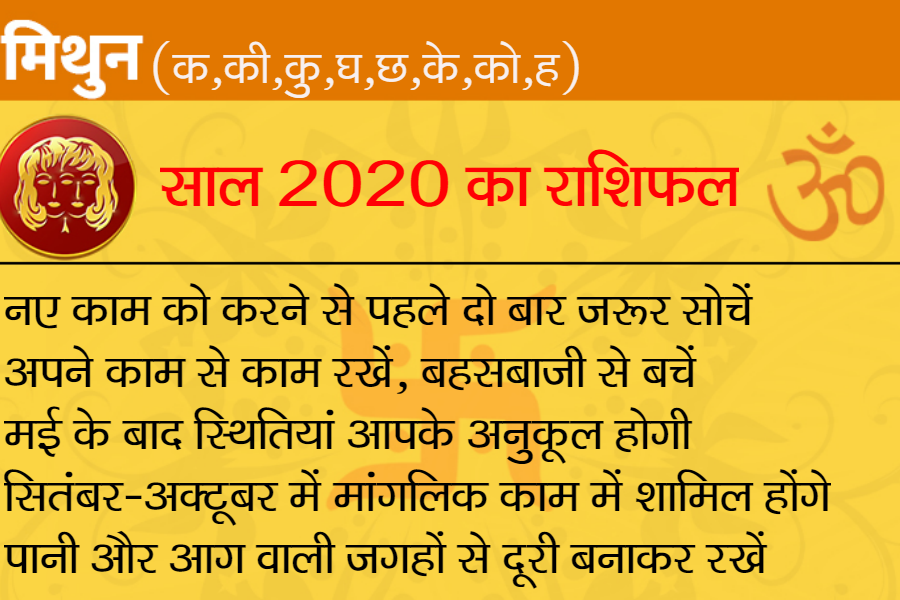 राशिफल 2020