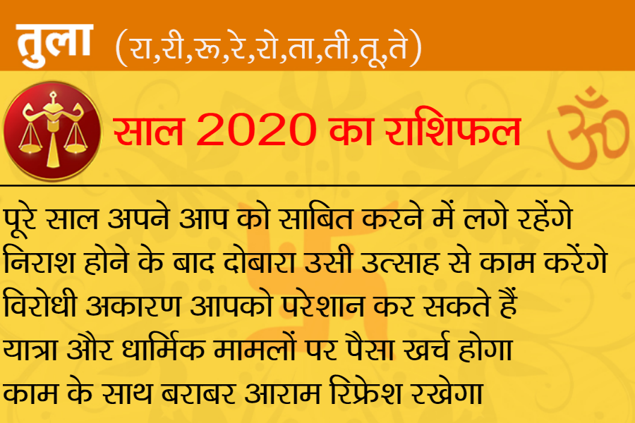 राशिफल 2020