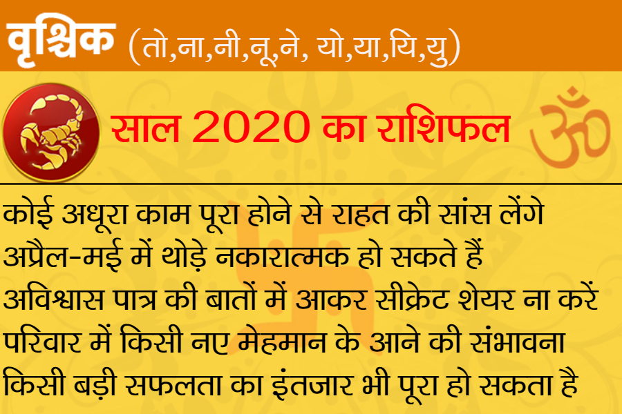 राशिफल 2020